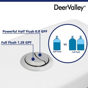 DeerValley Dual Flush Button (Gold) -DV-F636V31G (Fit with DV-1F52636 Toilet)